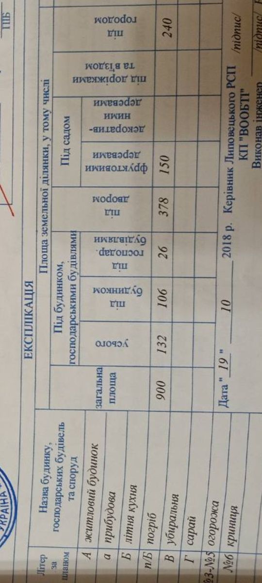 Продам будинок в центрі села