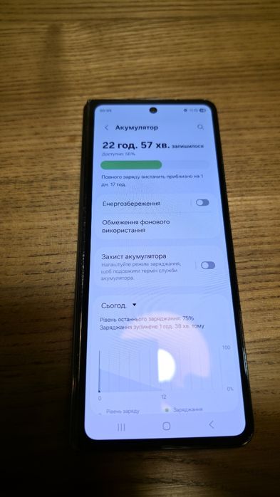 Samsung galaxy Z Fold 4 12/256GB Black Phantom