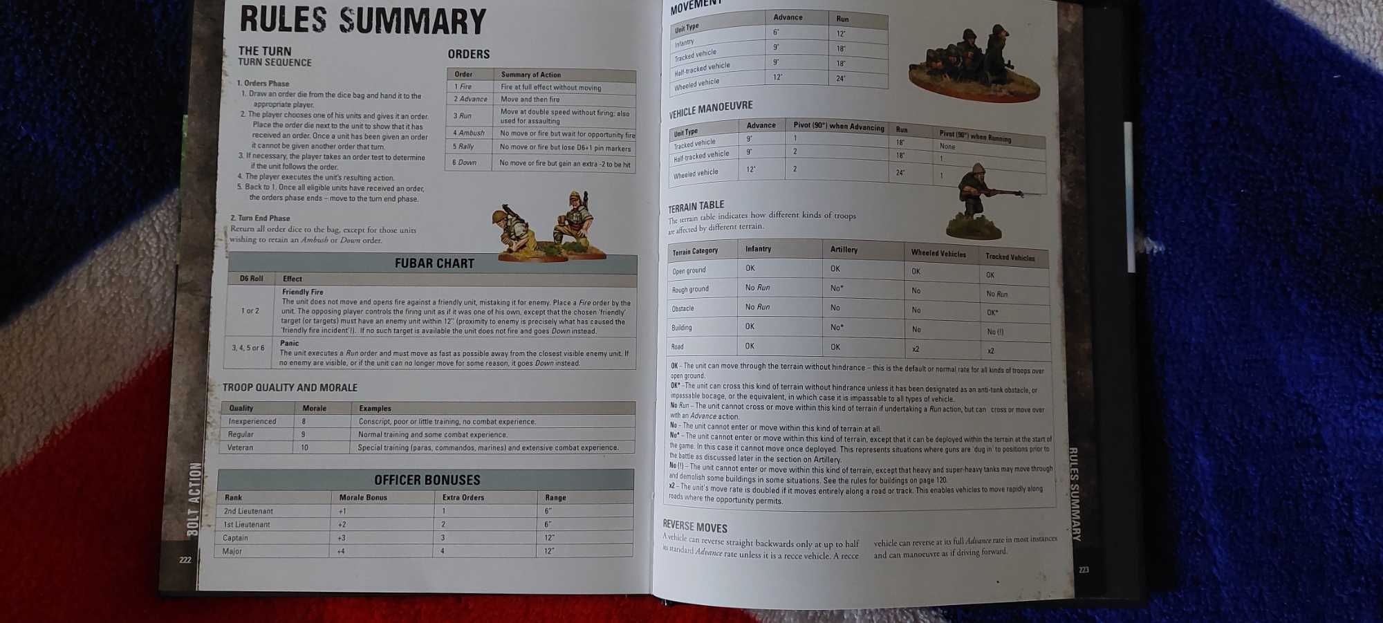Bolt Action second edition rulebook