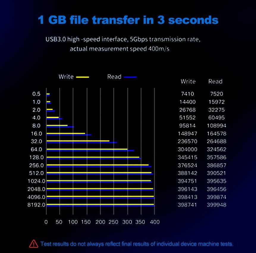 Dock HDD para clonar discos rígidos SATA 2.5" 3.5" USB LED NOVO