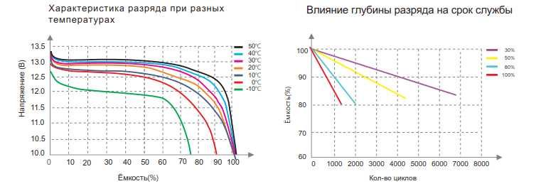 Литиевий аккумулятор 200 АЧ 12 В  MUST LIFEPO4 12-200