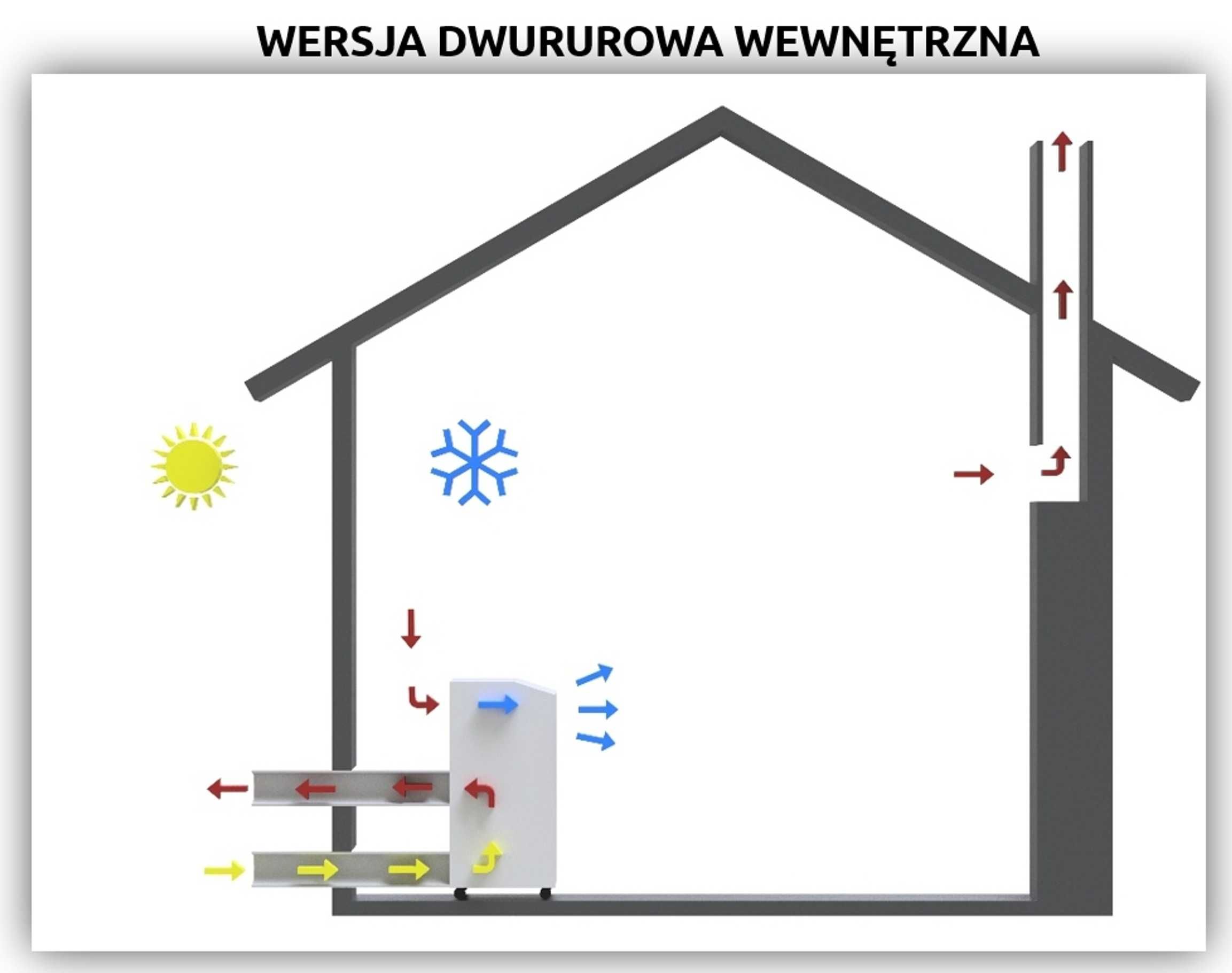 Adapter do klimatyzatora Tristar jednorurowy na zewnątrz taras balkon