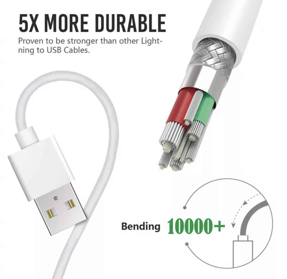 kabel USB dla iPhone 12 Mini 2A szybkie ładowanie USB ładowarka kabel