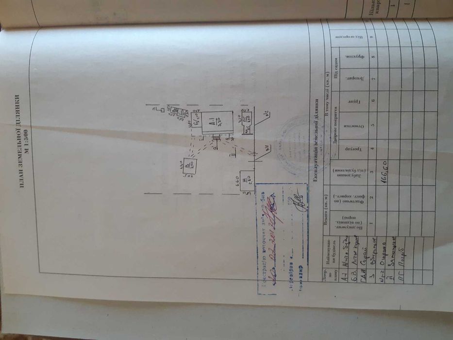 Продається домогосподарство/ можлива оренда