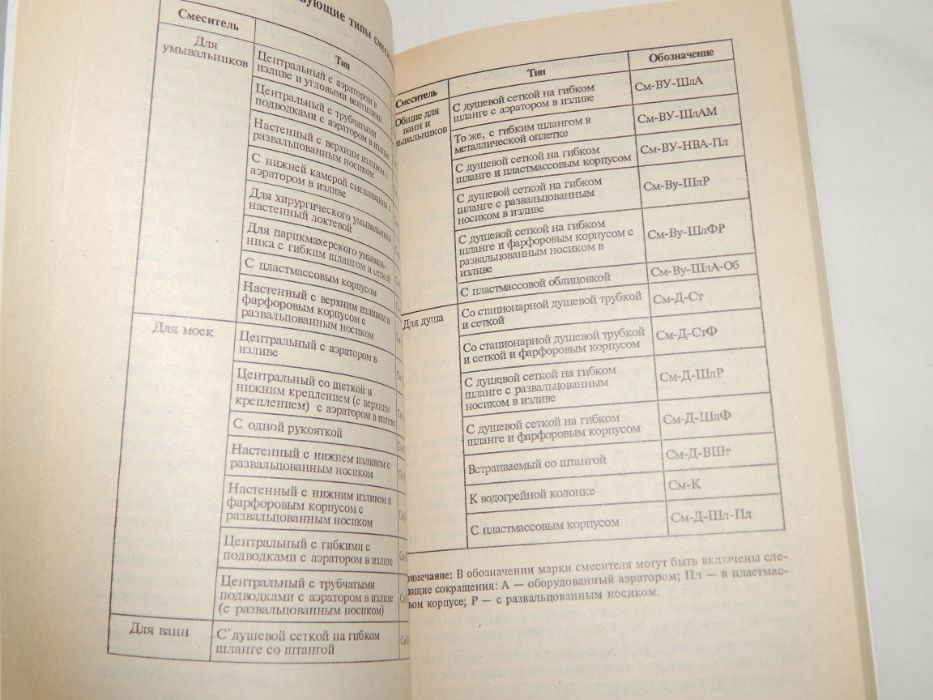 Книга: Сантехника. Серия: Уход ремонт эксплуатация.1999 г.