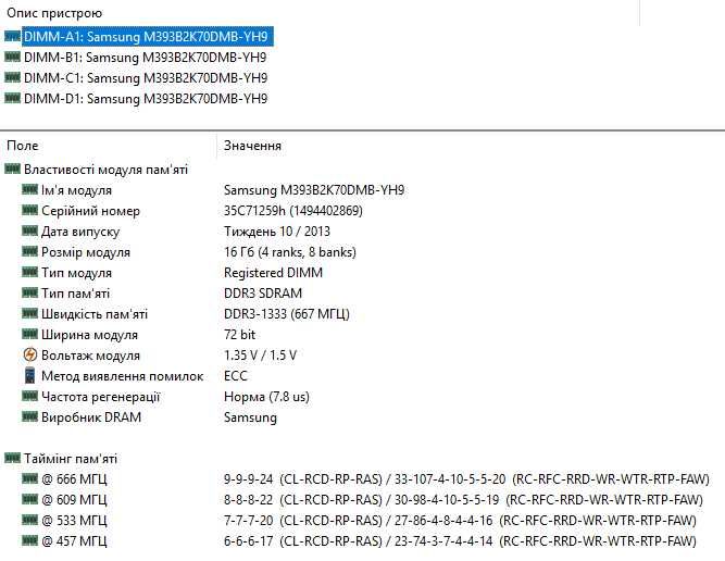 Samsung 16GB ECC DDR3 1333 PC3-10600R Reg серверная