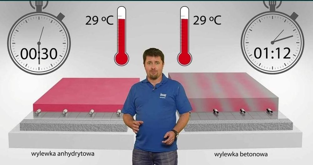 Wylewka anhydrytowa,płynny styropian, pianobeton,styrobeton, cementowe