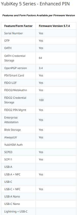 Ключ безпеки YubiKey 5C NFC прошивка 5.7.4