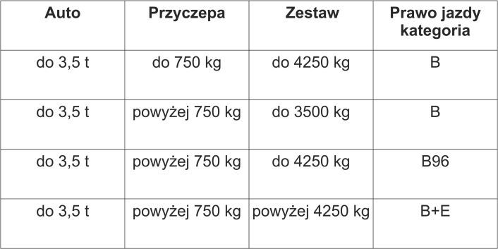 Przyczepy MALIKÓW Kielce Rydwan - wynajem przyczepek samochodowych