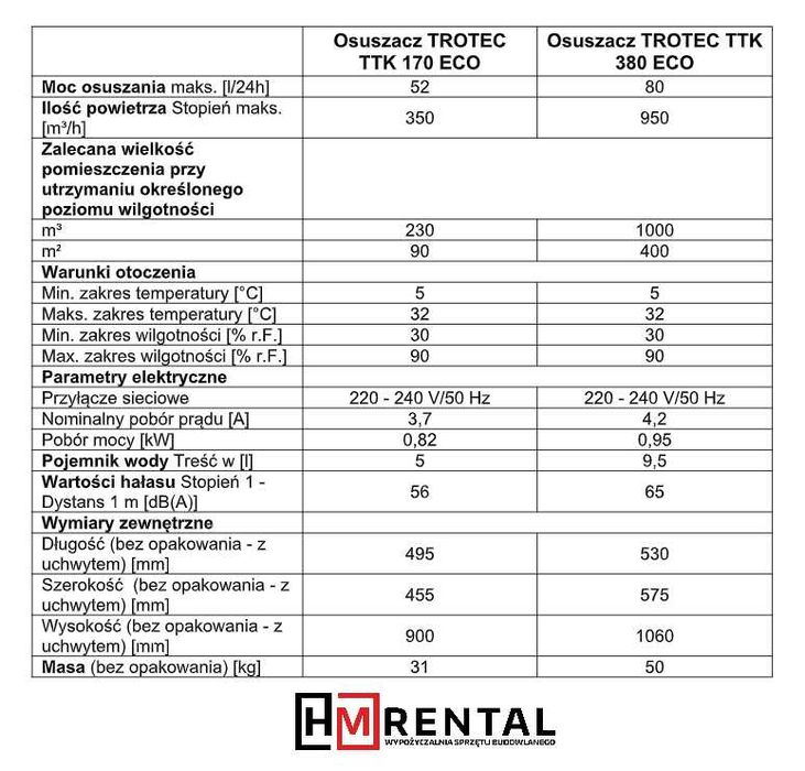 Wynajem osuszacza Trotec 380 Eco wydajność 80 l na dobę