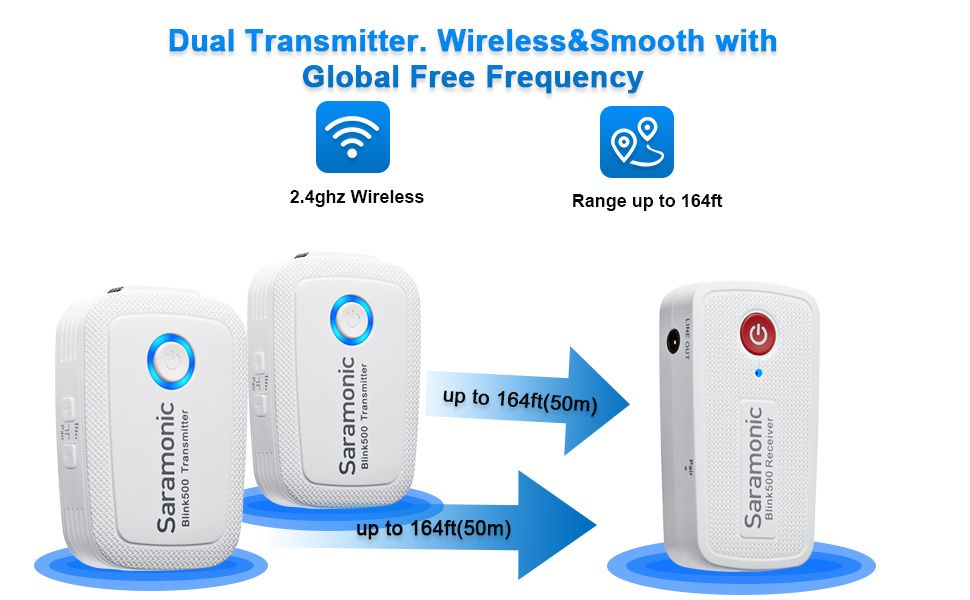 Мікрофон Saramonic Ultracompact 2.4 GHz Blink 500 B2