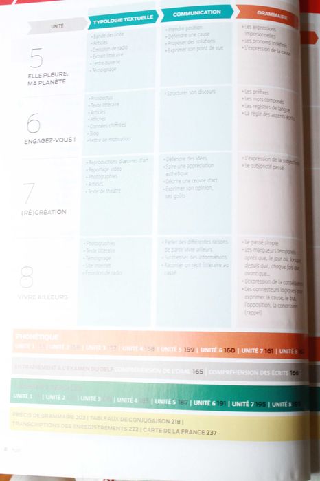 Książka do nauki języka francuskiego Entre nous 4