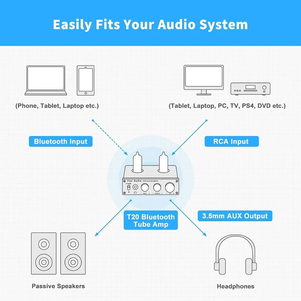 Fosi Audio T20 Bluetooth Valve Amplifier