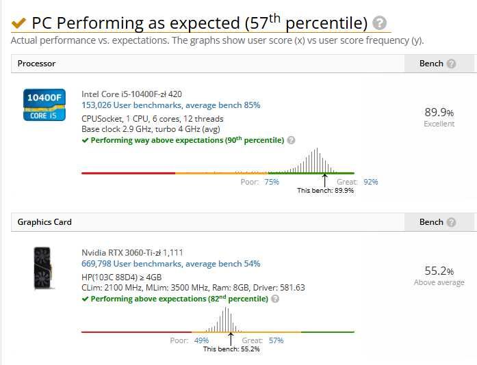Komputer do gier/RTX 3060Ti 8GB/i5-10400F/1 TB SSD M.2/16GB DDR4/WIN11