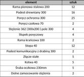 Rusztowanie elewacyjne 95m2
