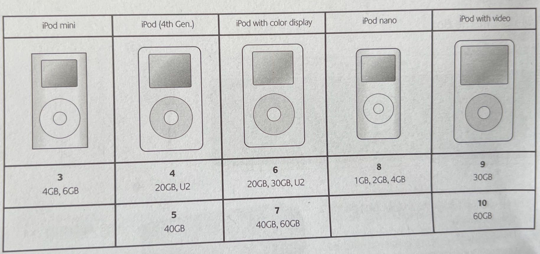 Głośnik / Dock Logitech AudioStation Express do iPod / iPhone PIN 30