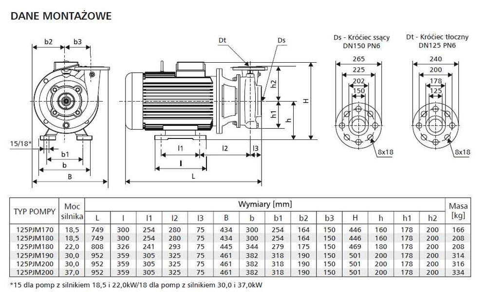 Pompa LFP 125 PJM 190 z silnikiem 30 kW 2900 obr/min