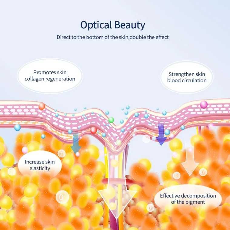 Máscara Facial LED