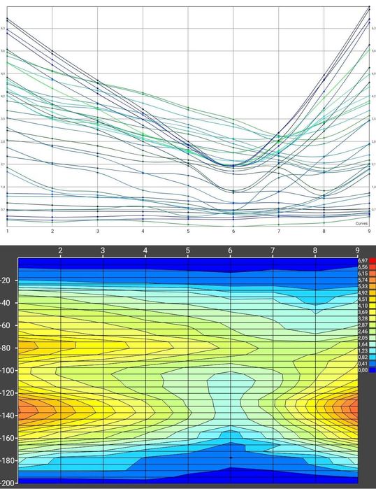 Studnie głębinowe, Wiercenie studni głębinowych