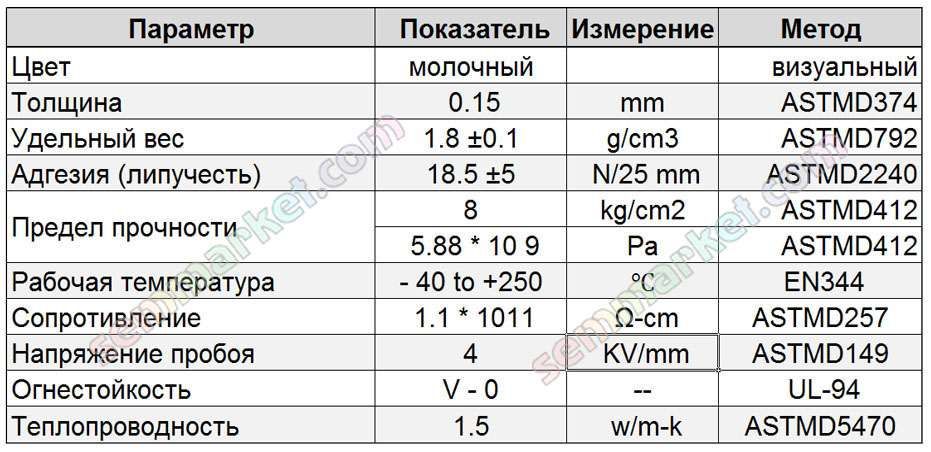 Скотч термоскотч 3KS двухсторонний термостойкий теплопроводный