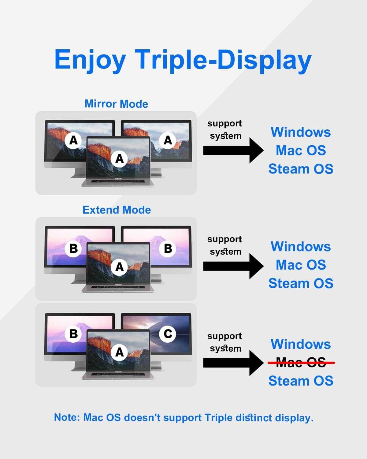 Stacja dokująca USB C Dual Monitor koncentrator 12w1 NewQ