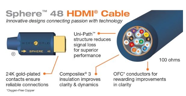 WireWorld SPHERE-48 kabel HDMI 2.1 8K (SPH) 2M