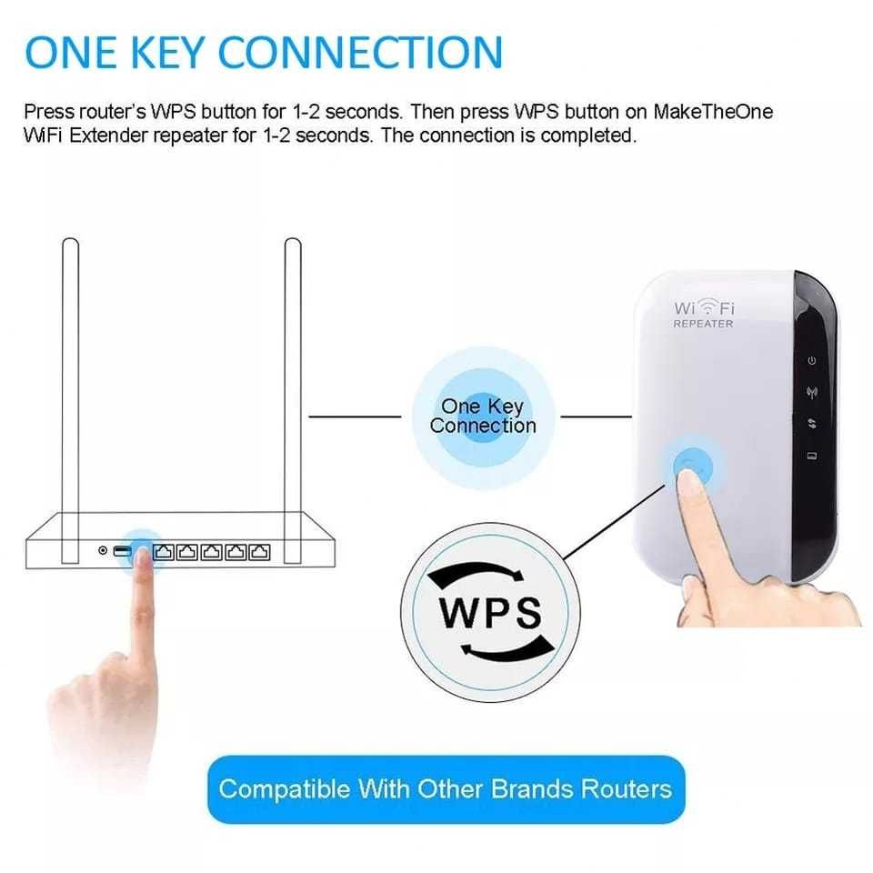 Reperidor Wifi Wireless