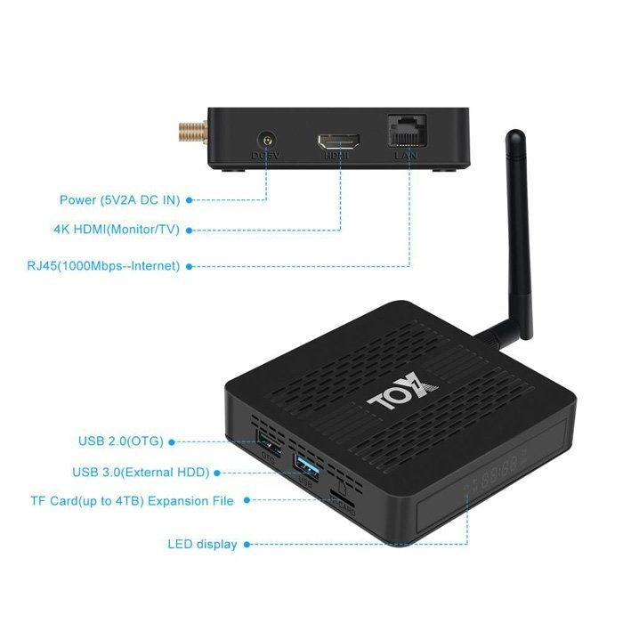 Смарт приставка TOX1 4/32, Amlogic S905X3, LAN 1gb,прошивка Android TV