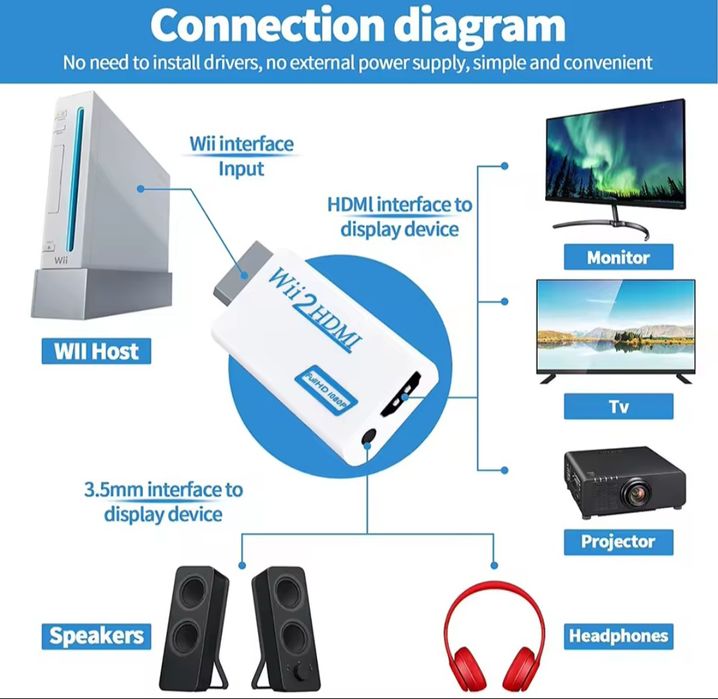 Conversores HDMI para Nintendo Wii