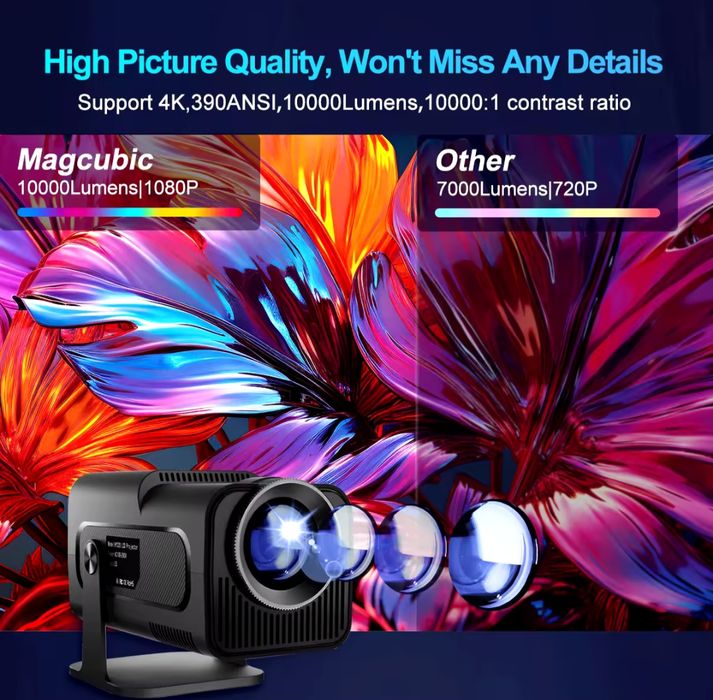 Проектор Magcubic HY320 FullHD WiFi 6  1080P 390ANSI Android 11 4k