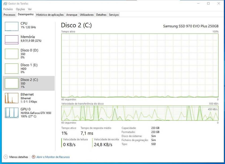 Pc Gaming  (14ª geração)
