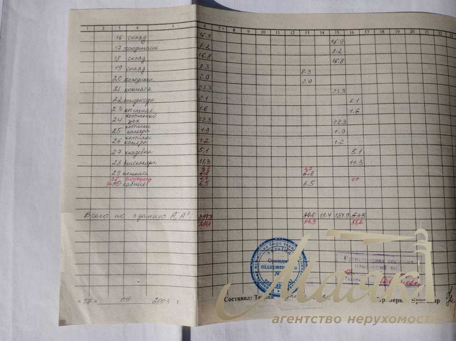 Сдам в аренду харчовий цех 270 кв.м. с.Подпорожнянка
