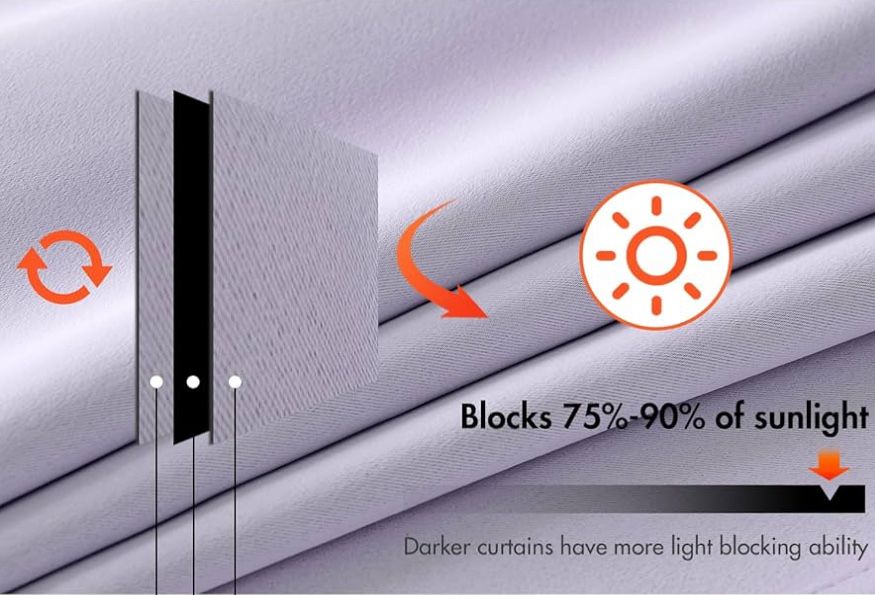 2 Zasłony 140x245cm.  Zaciemniające Termiczne Na Przelotkach
