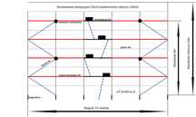 Rusztowanie elewacyjne plettac 15x10m powierzchnia robocza 150m2