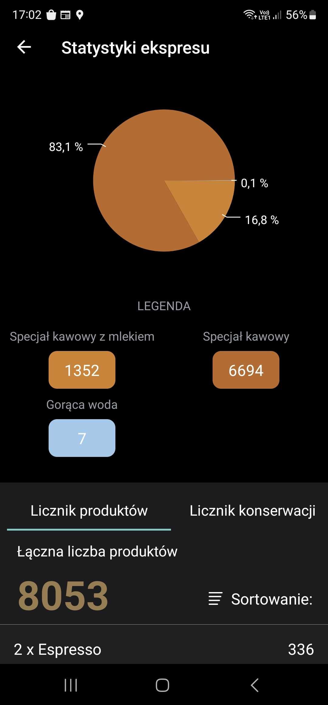 Ekspres do kawy Jura E80 - 8053 wykonanych kaw