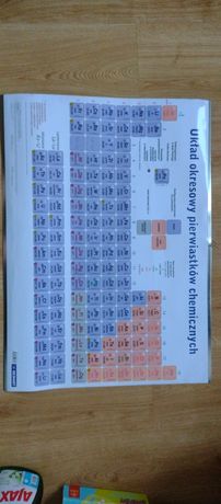 Tablica układ okresowy pierwiastków chemicznych