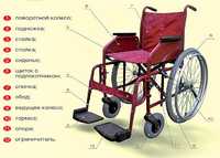 Кресло-коляска КИС-1
