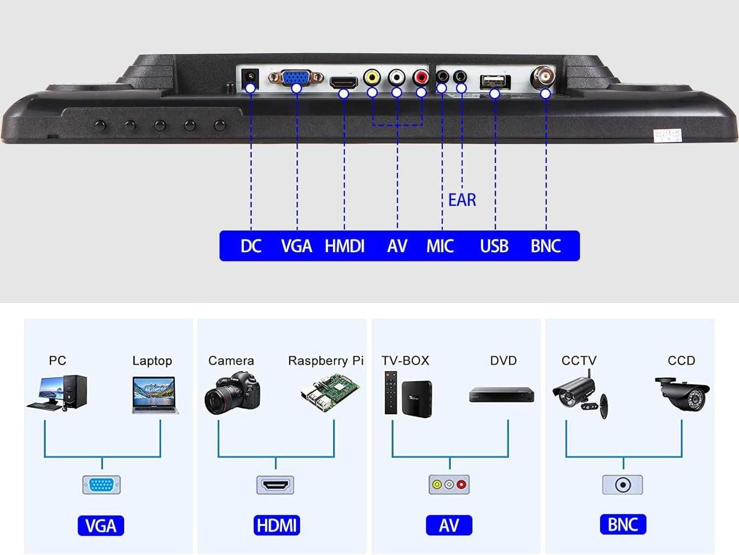 Monitor/ Ecrã Táctil de 17 Polegadas