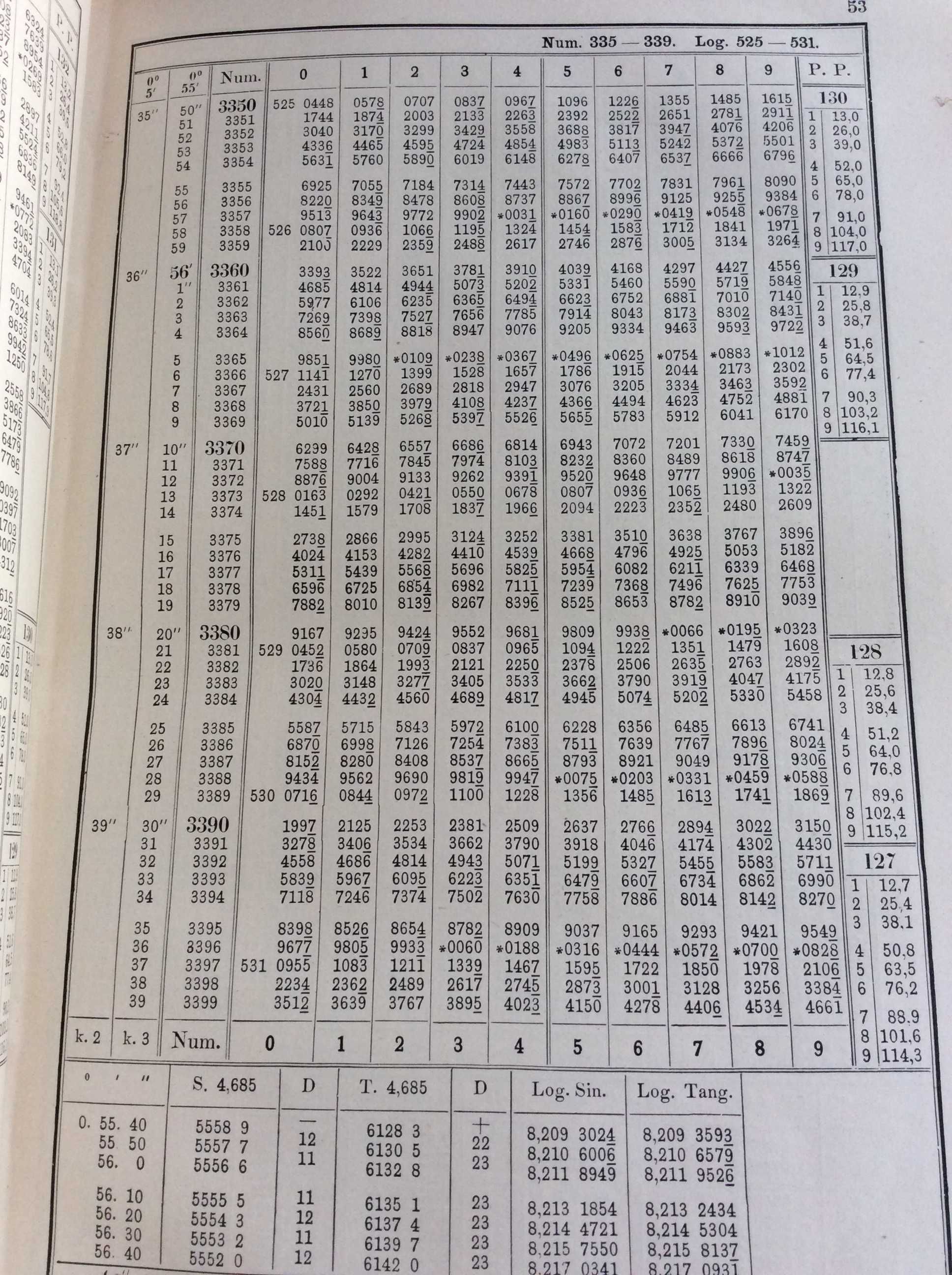 Tables de logarithmes a sept décimales, pour les nombres... 1910