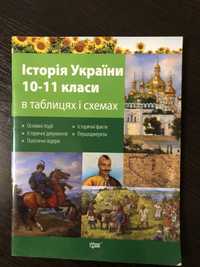 Книга по истории зно