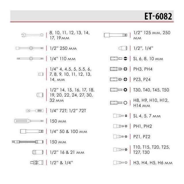 Набір інструментів професійний 1/2" & 1/4", 82 од. INTERTOOL ET-6082.