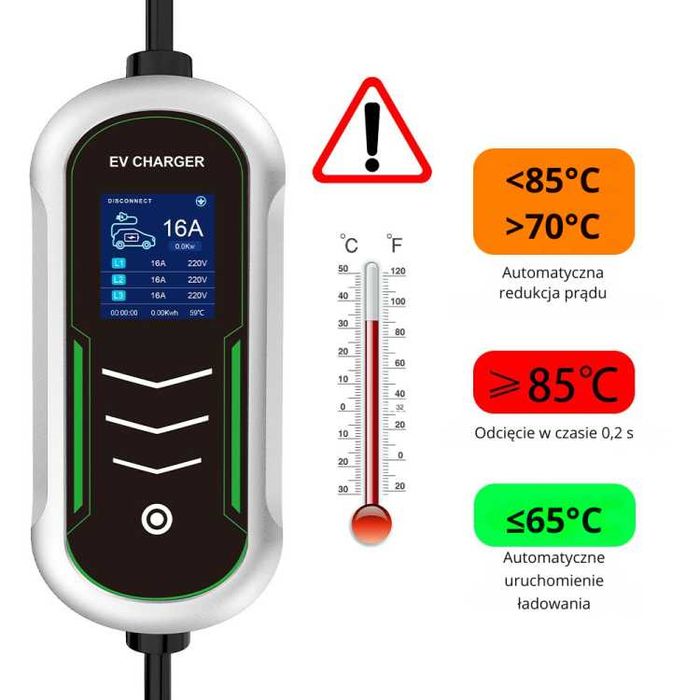 3 fazowa Mobilna Ładowarka EV 11kW dostępna od ręki Kielce.