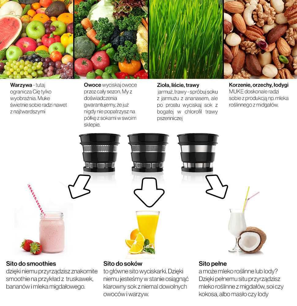MUKE zestaw sit wyciskarka sito -smoothie,masło orzechowe,sorbety,tofu