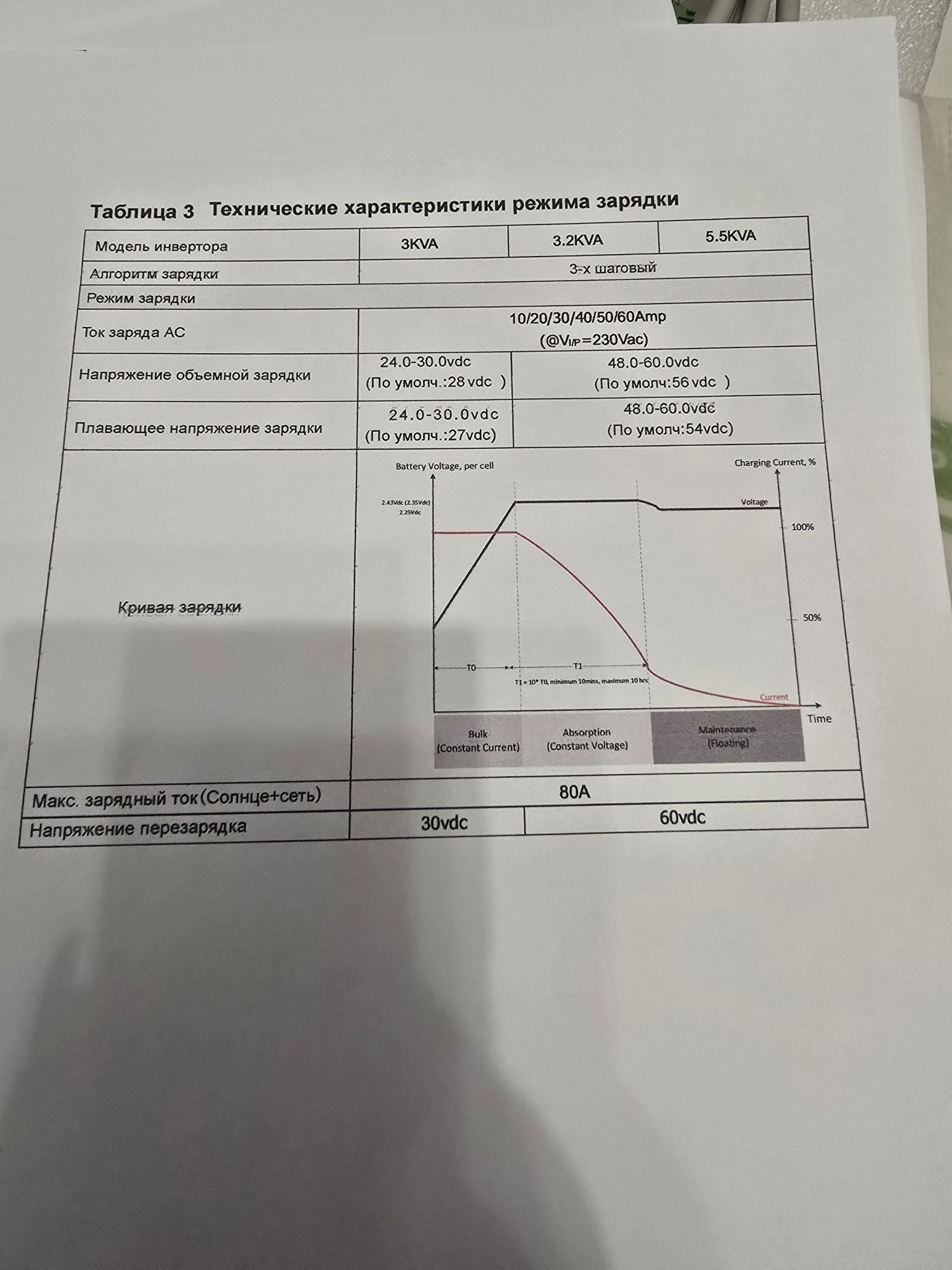 Інвертор Hybryd solar inverter Hors