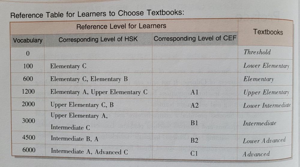 Curso de chinês (mandarim) "Road to Sucess"- Chinês/Inglês