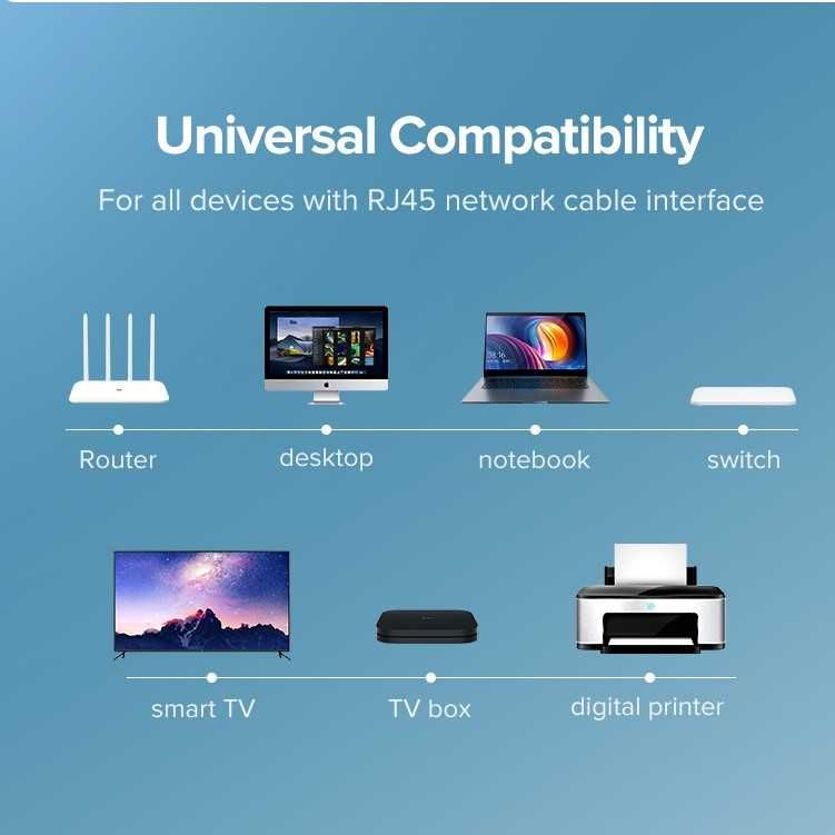 Кабель для роутера cat 6 Ugreen Ethernet патч-корд lan провод 1 - 40 м