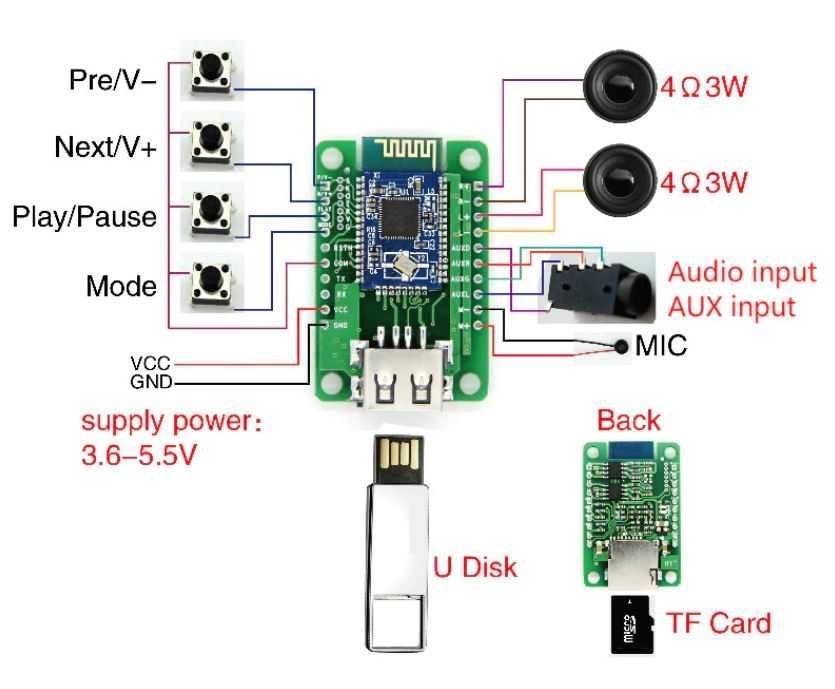 Блутуз в магнитолу Bluetooth Stereo Audio Module Transmission
