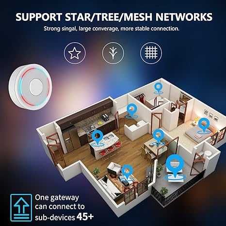Bramka Tuya ZigBee Gateway Hub wired LAN RJ45 przewodowa