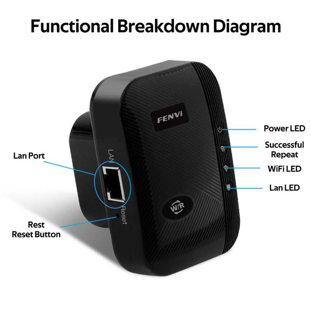 FENVI 300 Мбит/с WiFi-ретранслятор