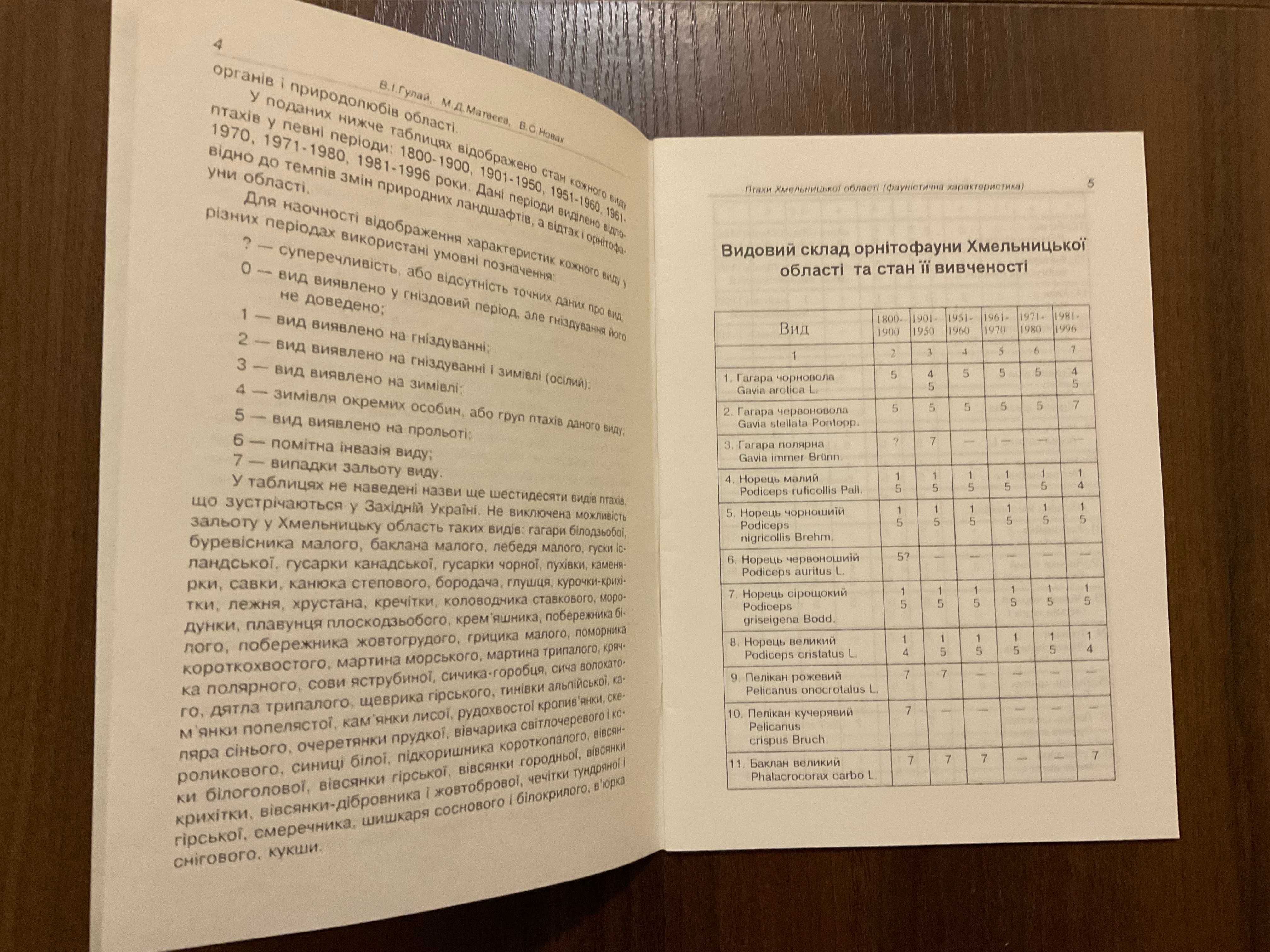 Кам'янець-Подільський 1996 Птахи Хмельницької області Тираж 250